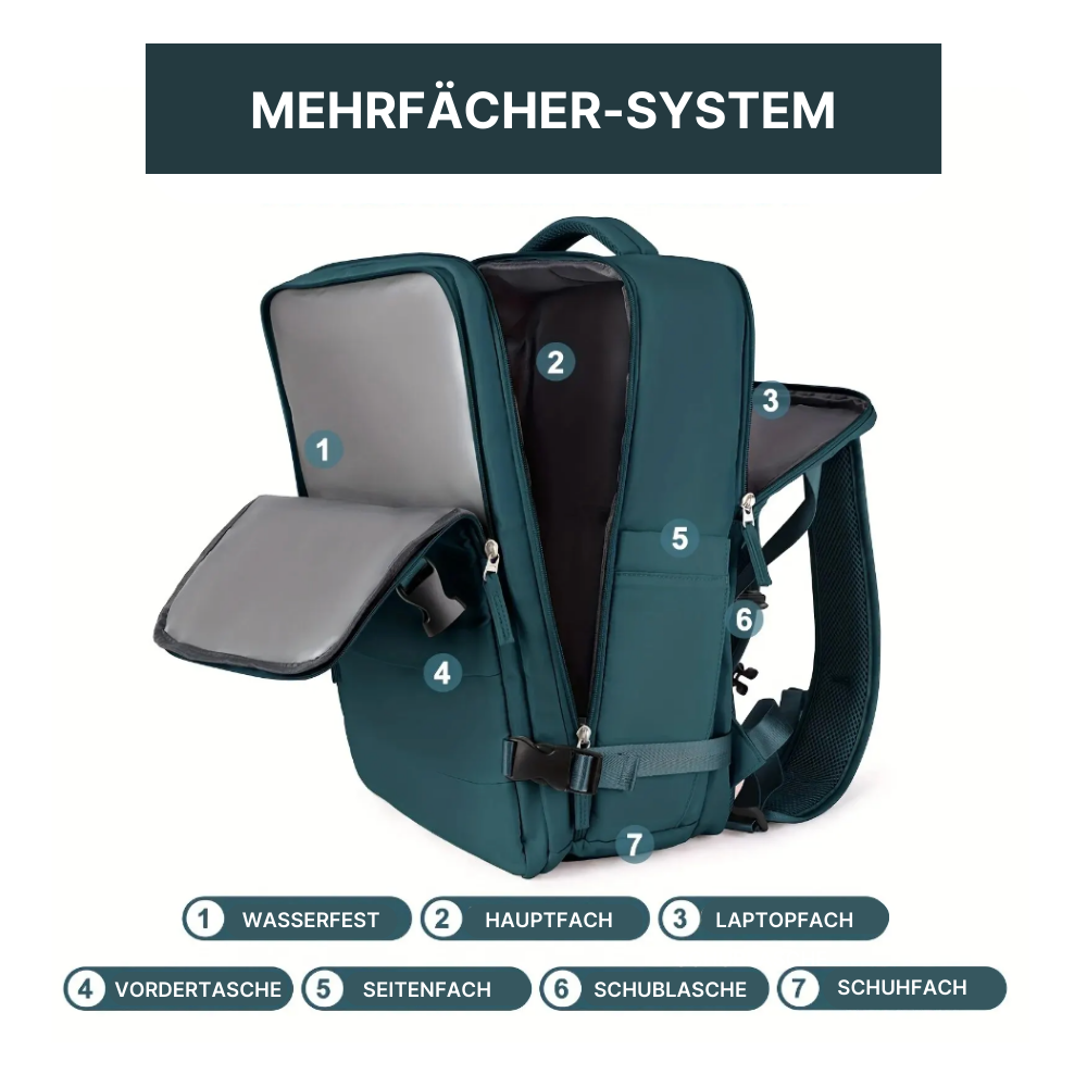 2-in-1 Rucksack-Koffer mit 180° Öffnung - entspannt unterwegs